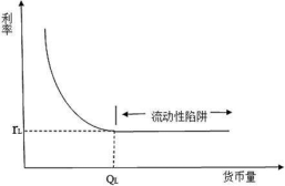 CFA一級經濟學