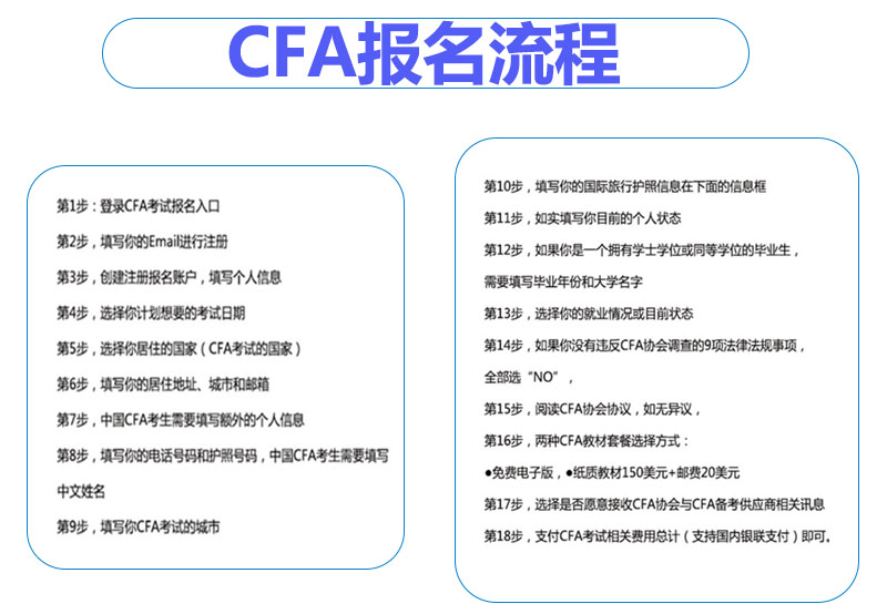 CFA考試報名條件