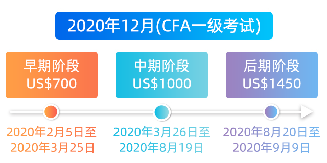 2020年12月CFA報名費用