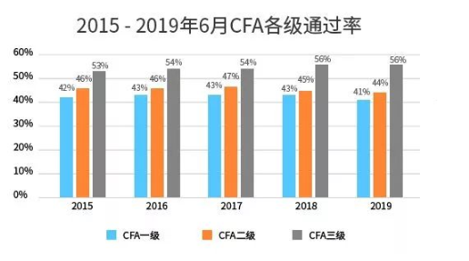 CFA持證人