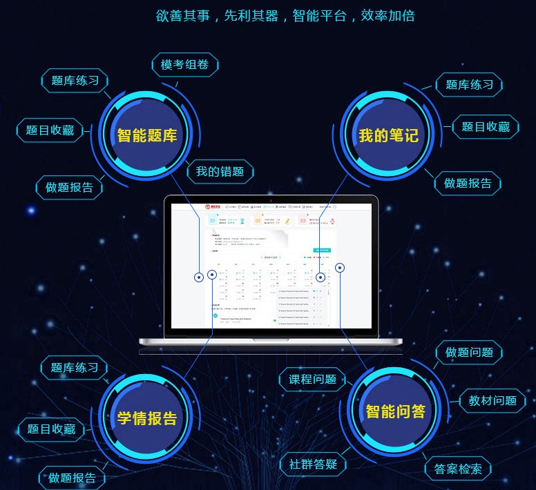 CFA題庫是CFA必不可少的備考絕技！融躍2.0上線！