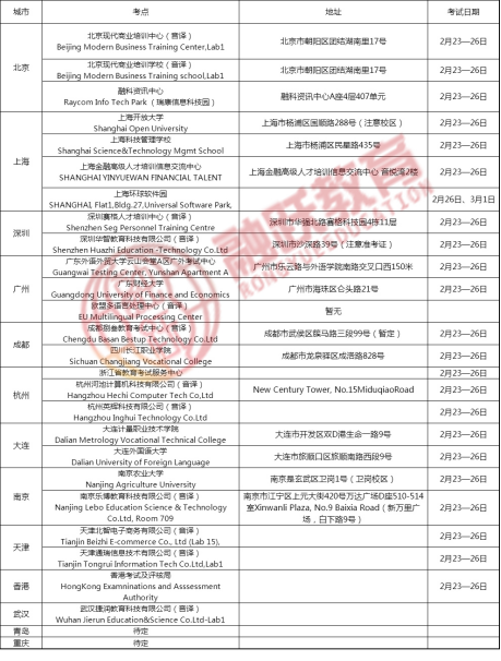 2021年2月CFA一級考試報名截止