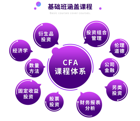 CFA二級基礎班