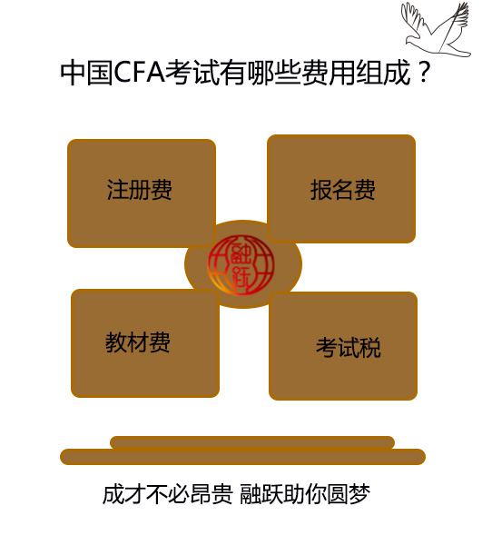 cfa研究生學(xué)歷報名選擇選哪一項？考試費用是多少？