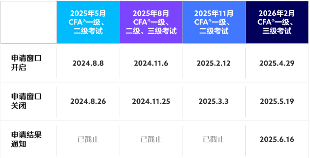2025年CFA考試獎(jiǎng)學(xué)金Access Scholarship申請4月29日開啟